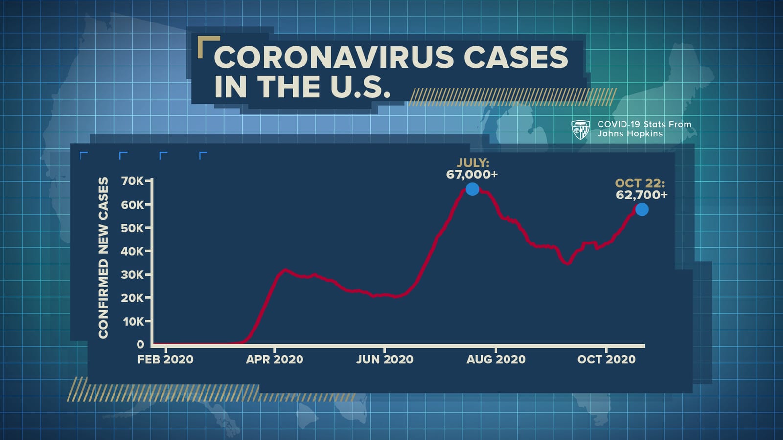 Coronavirus cases, data graphic · template