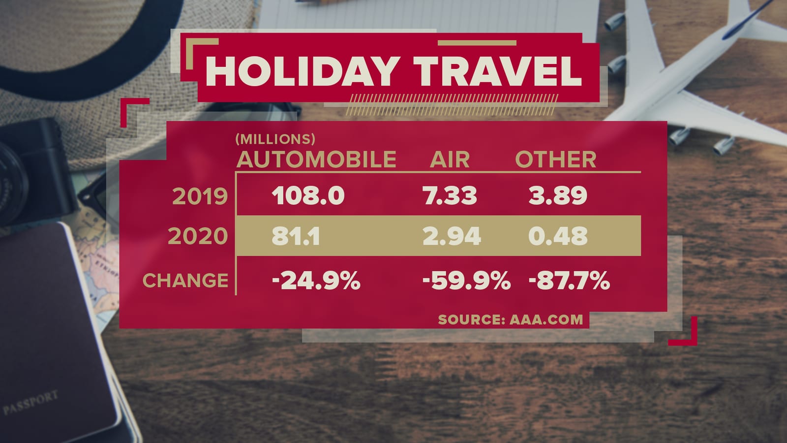 Holiday travel, table graphic · template
